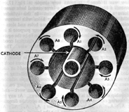 Inside the Magnetron (schematic)